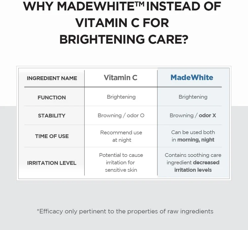 SKIN 1004 - Madagascar Centella Tone Brightening Capsule Ampoule - Image 6