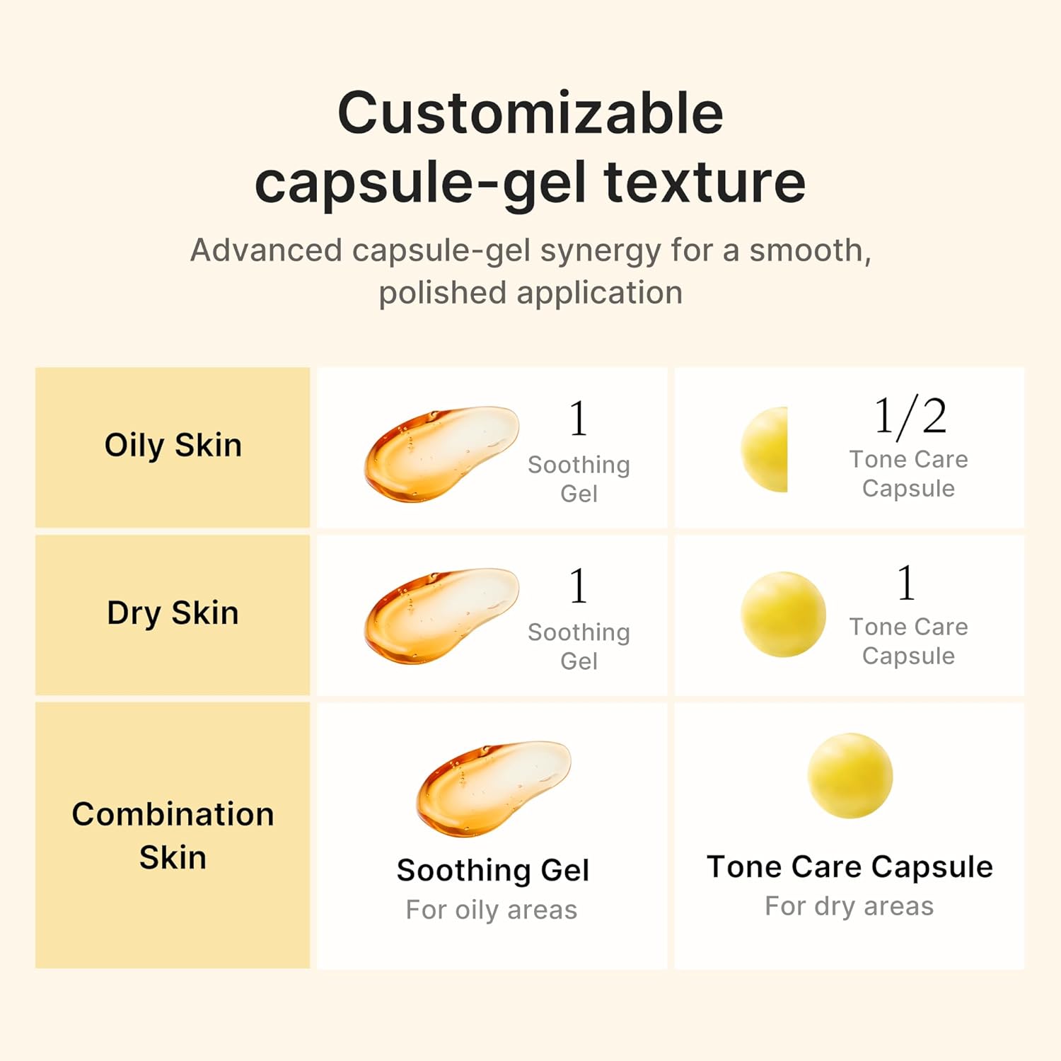 Medicube Kojic Acid Turmeric Vita Capsule Cream - Image 4